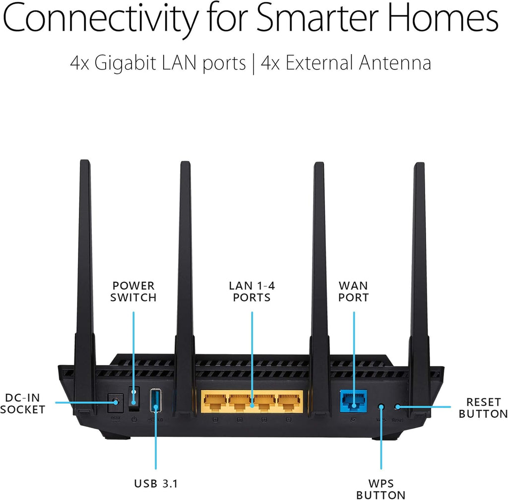 Dual Band Gigabit Wireless Router X528