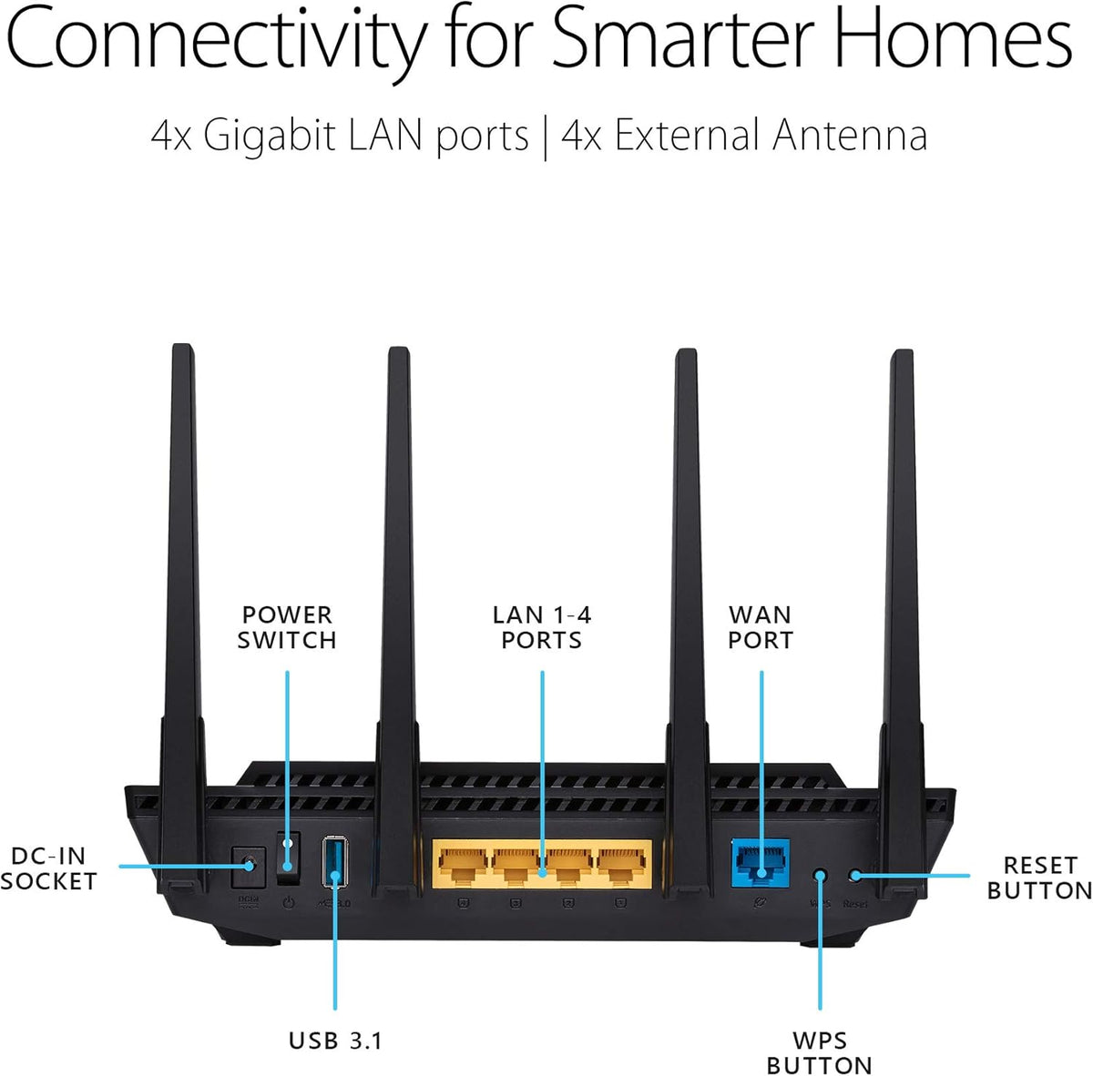 Dual Band Gigabit Wireless Router X528