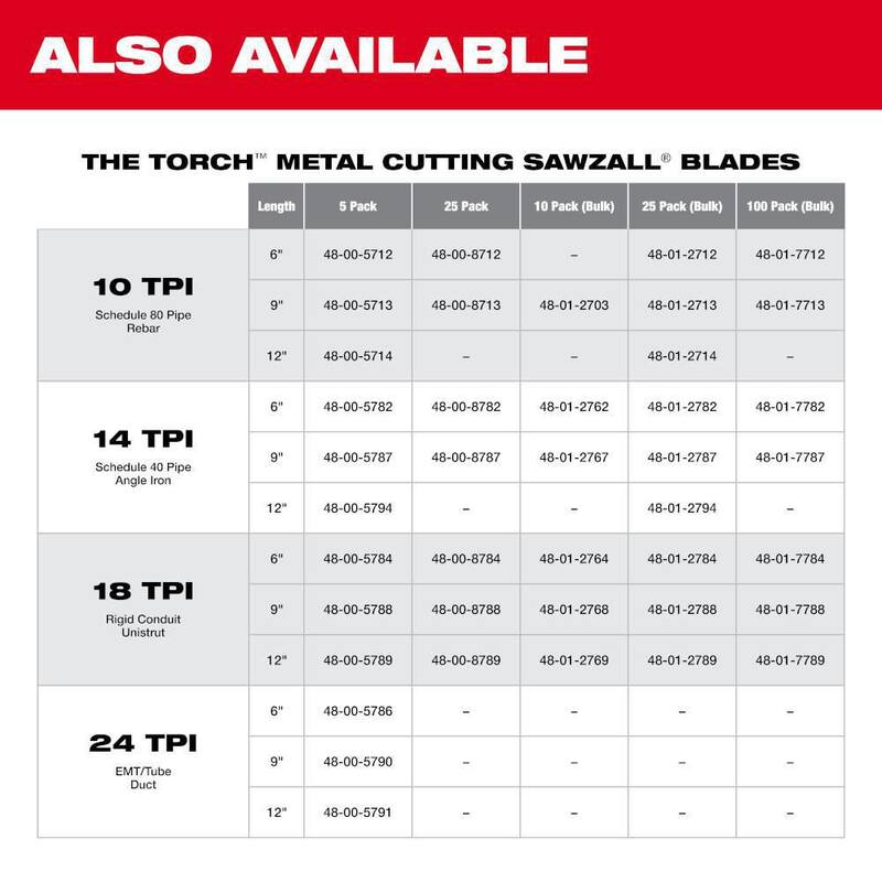 18 TPI Medium Metal Cutting Reciprocating Saw Blades 50-Pack R30758
