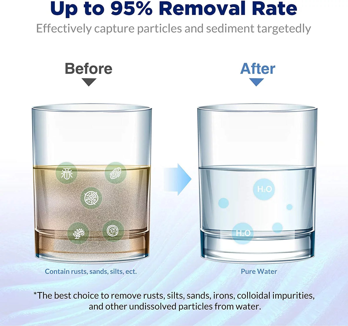 10" x 4.5" Pleated Sediment Water Filter Replacement, Pack of 2 S799196