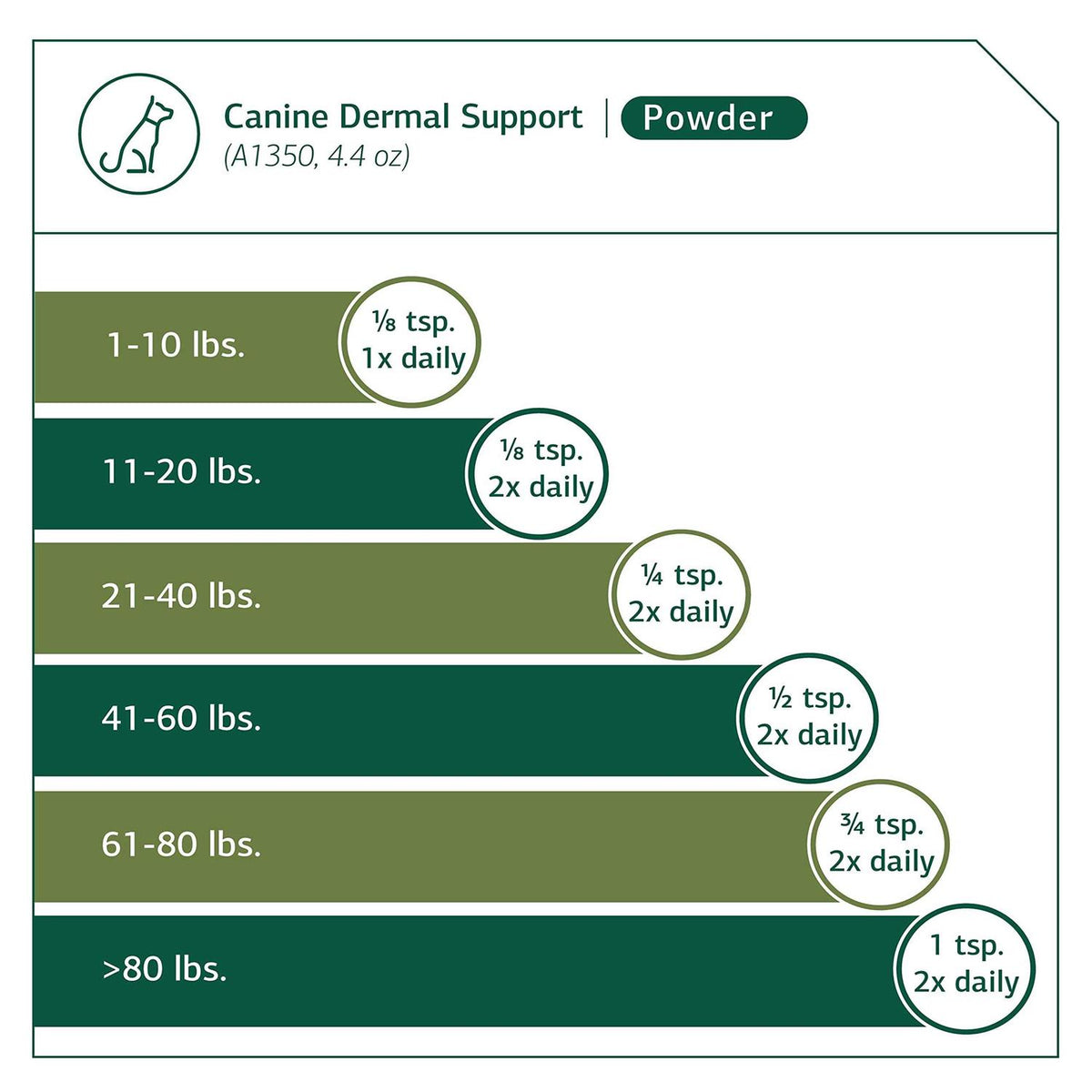 Canine Dermal Support Pet Supplies L3914