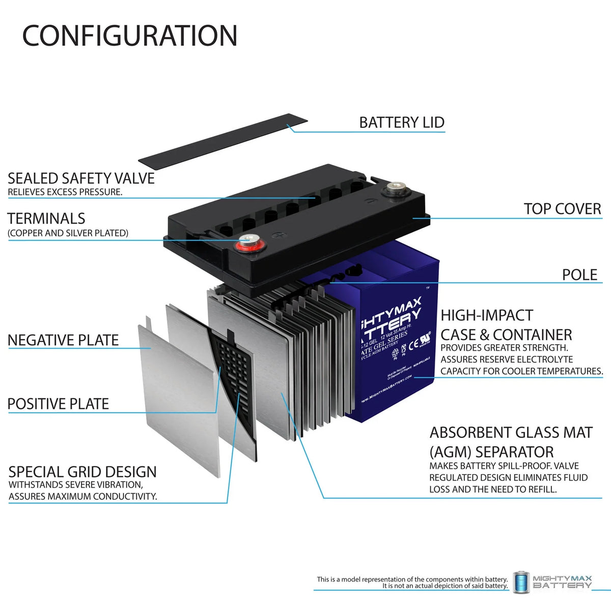 12V 35AH GEL Power Chair Battery N644157