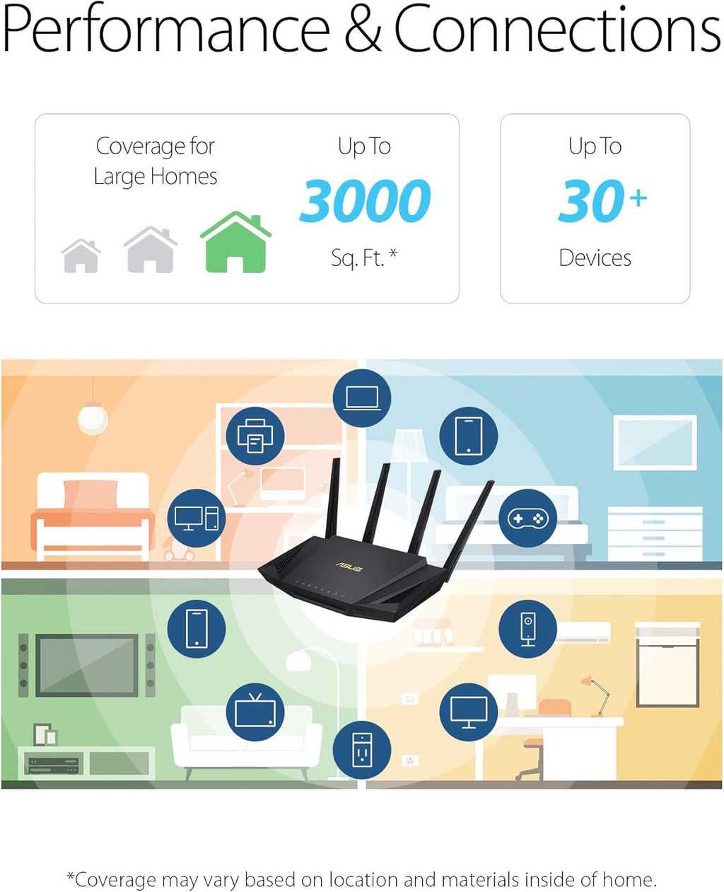 Dual Band Gigabit Wireless Router X528