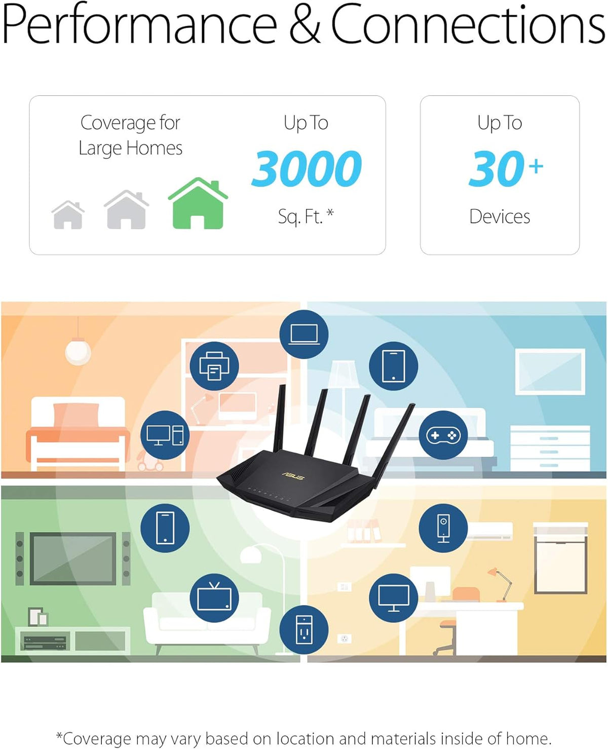 Dual Band Gigabit Wireless Router X528