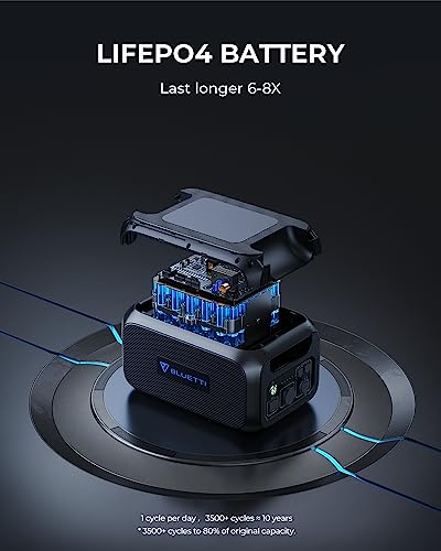 2048Wh LiFePO4 Expansion Battery with 100W USB-C O2493
