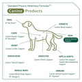 Canine Dermal Support Pet Supplies L3914