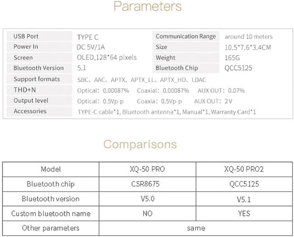 Bluetooth Audio Receiver Converter with Optical Coaxial AUX Output OLED Display B967