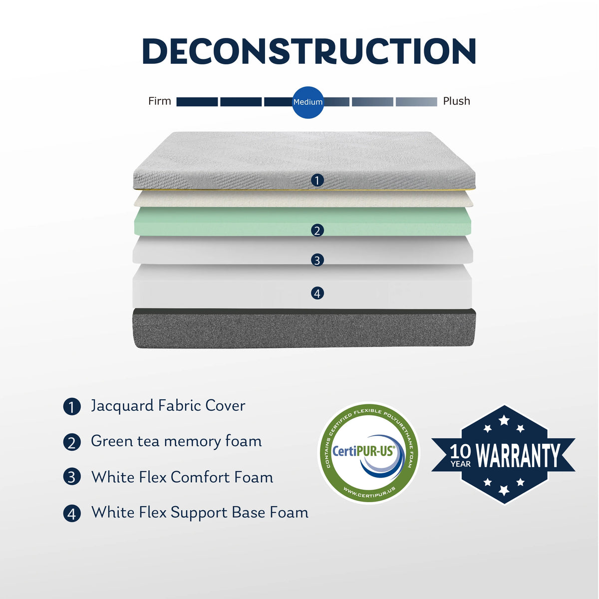 Grey 12 inch Queen Size Gel Memory Foam Mattress V77668