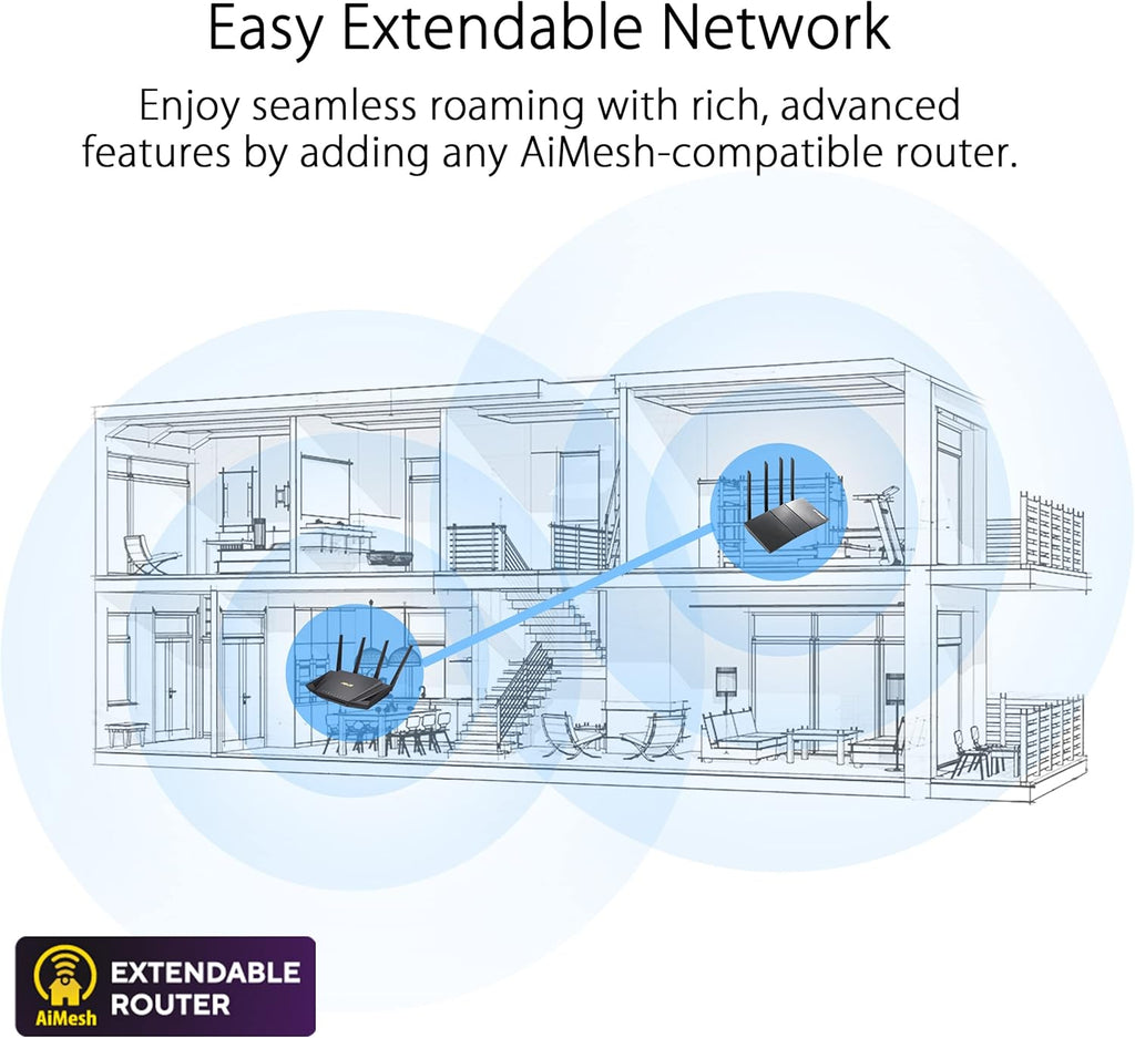 Dual Band Gigabit Wireless Router X528