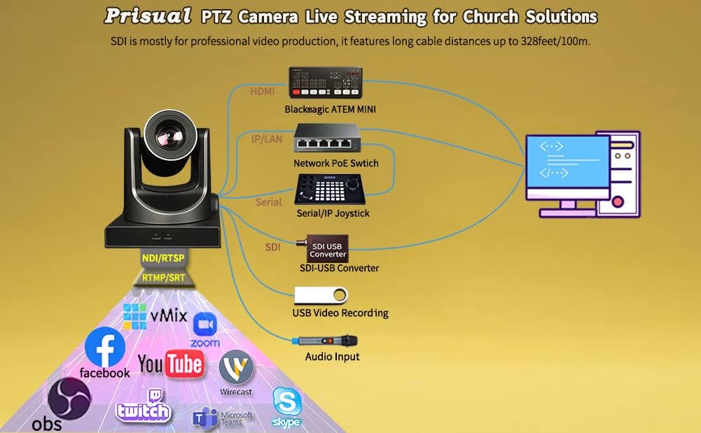 30x Full HD Live Streaming PTZ Camera with HDMI 3G-SDI and IP Outputs N445737