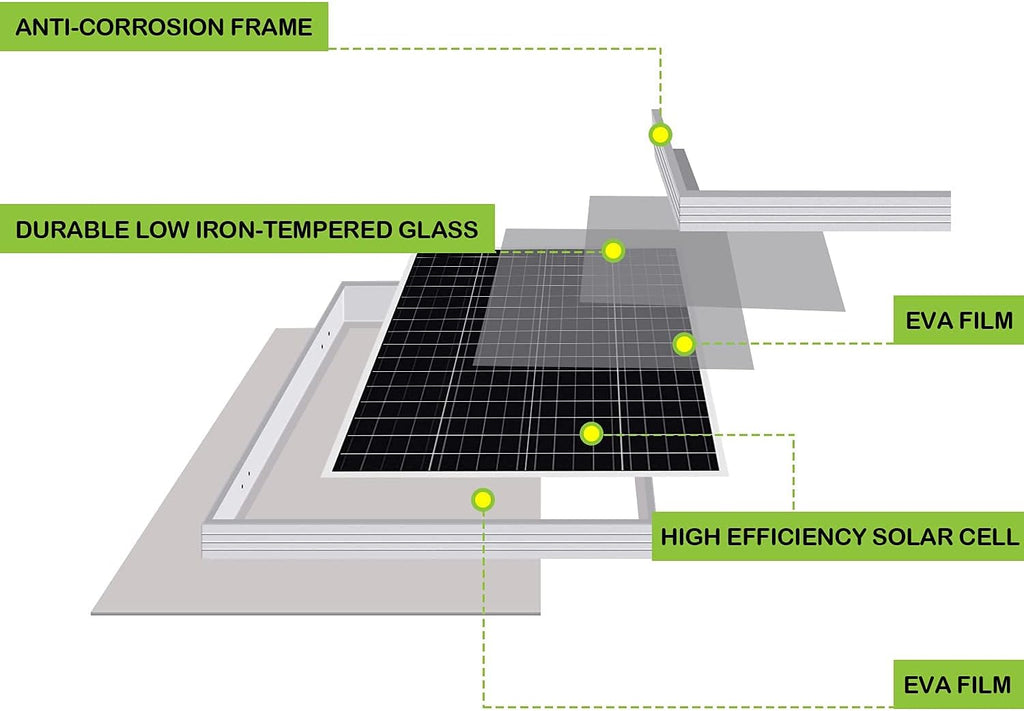 100 Watt 12 Volt Monocrystalline Solar Panel Starter Kit D794