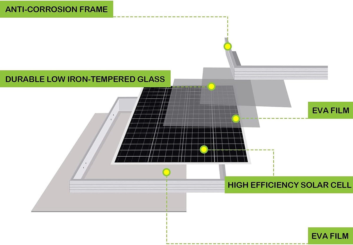 100 Watt 12 Volt Monocrystalline Solar Panel Starter Kit D794