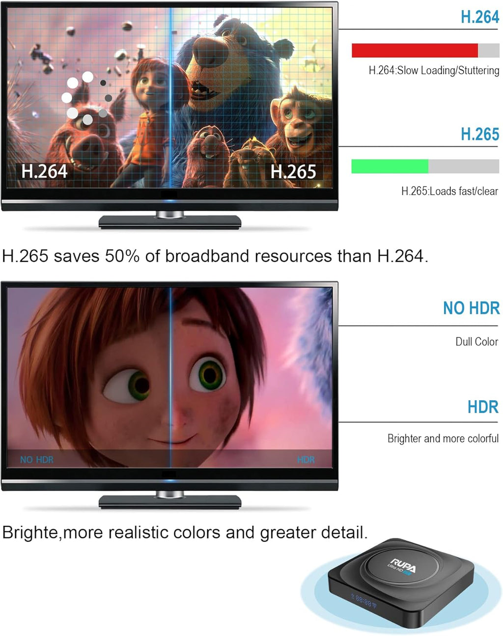 8GB RAM 128GB ROM Android TV Box Y7652