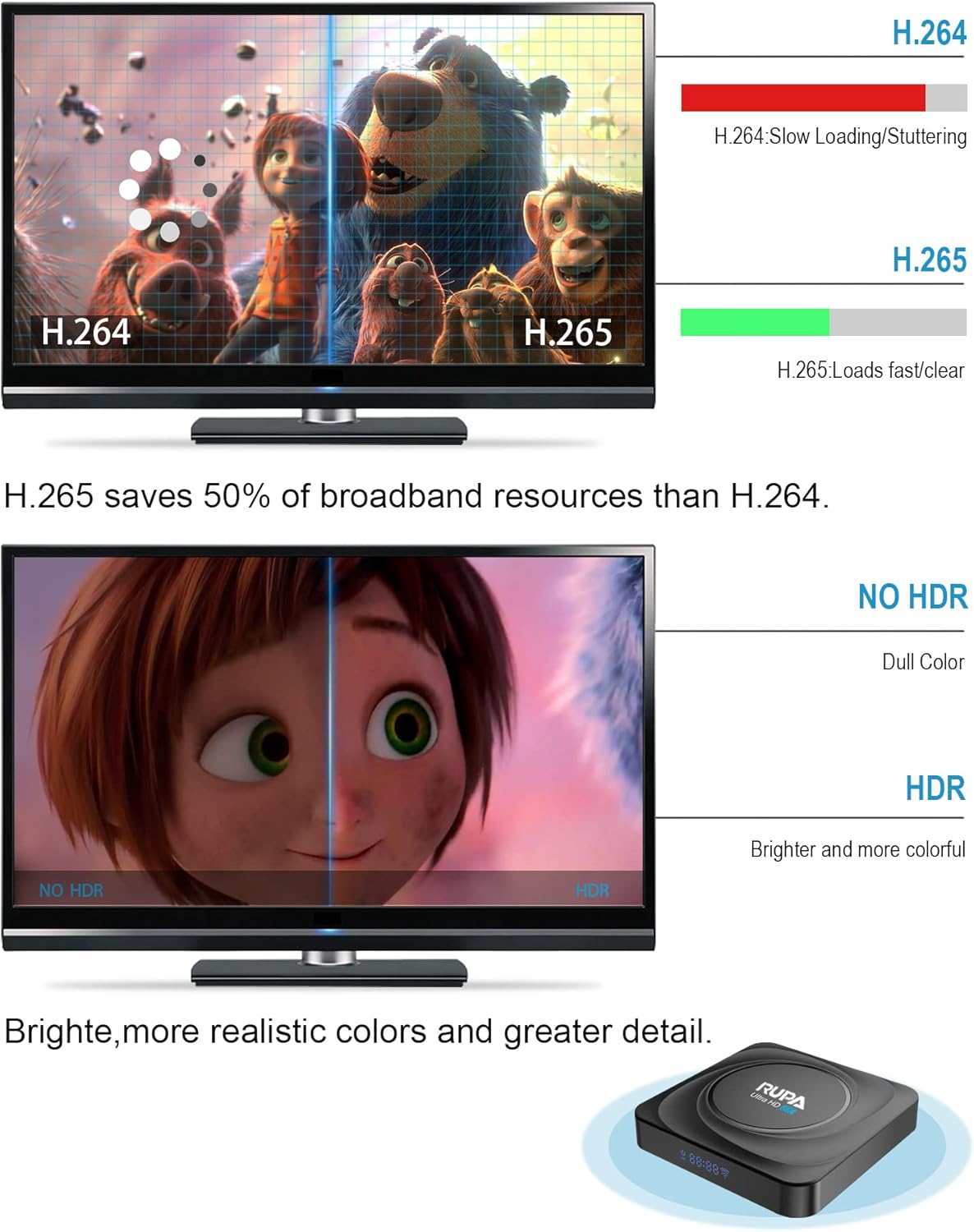 8GB RAM 128GB ROM Android TV Box Y7652