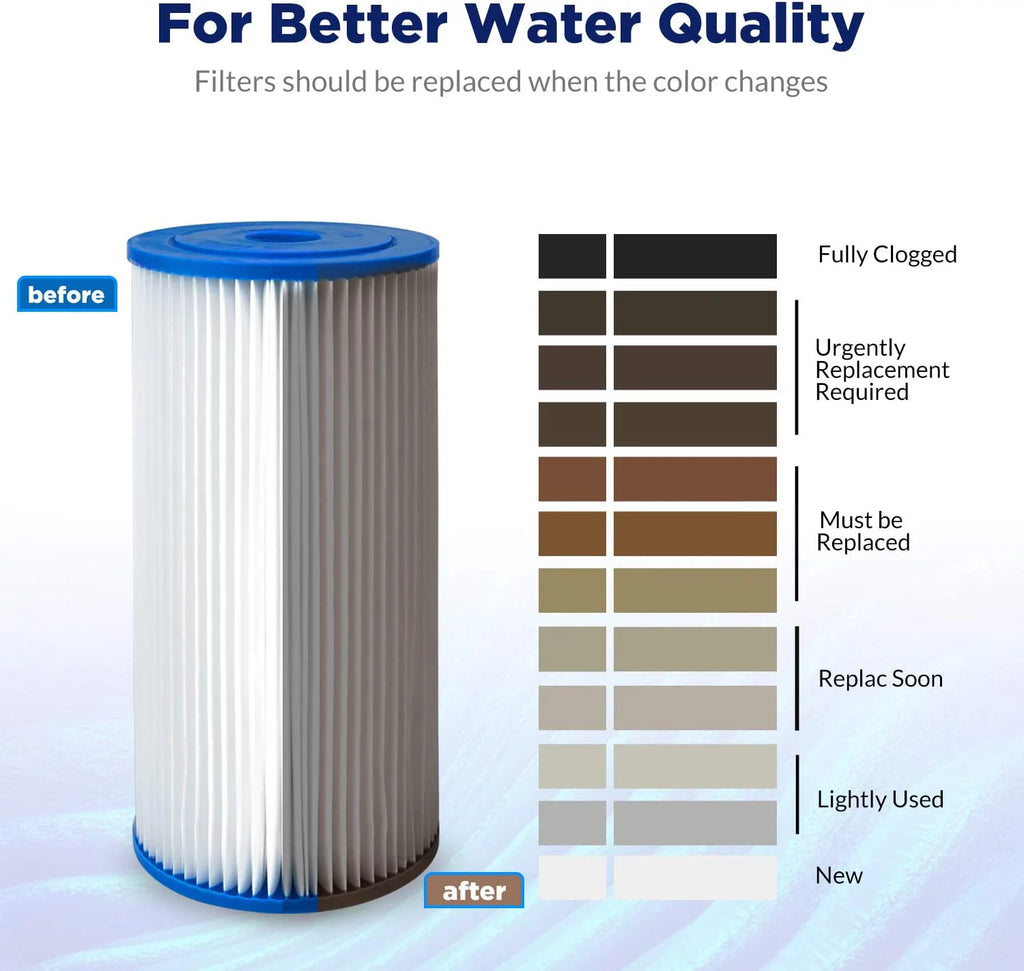 10" x 4.5" Pleated Sediment Water Filter Replacement, Pack of 2 S799196