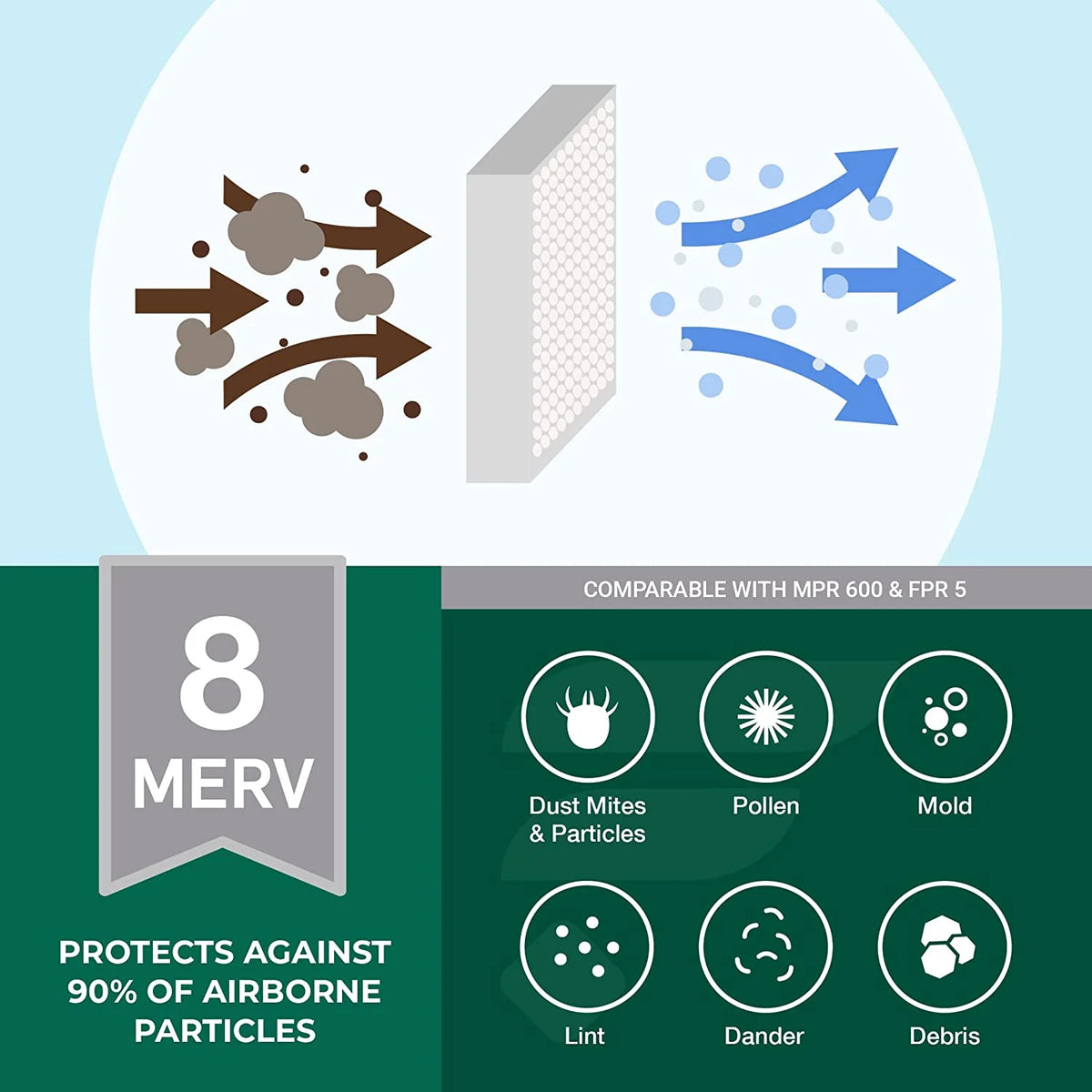 17x25x4 MERV 8 Pleated HVAC Air Filters (2-Pack) P821