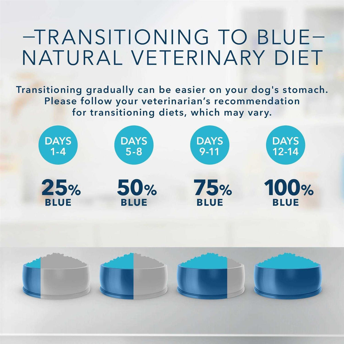 Natural Veterinary Diet Kidney Support Dry Dog Food L934482